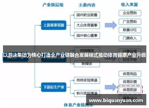 以游泳集团为核心打造全产业链融合发展模式推动体育健康产业升级